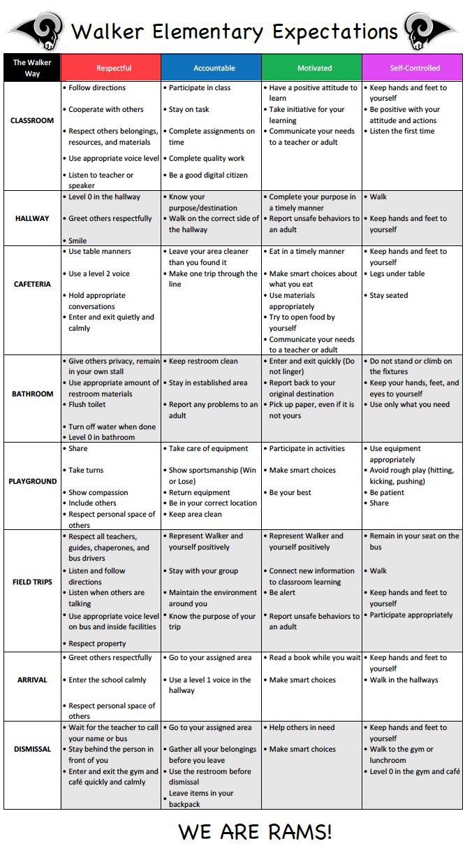 Expectations Matrix